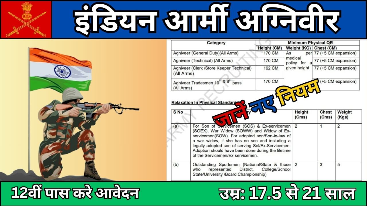 Indian Army Agniveer Eligibility